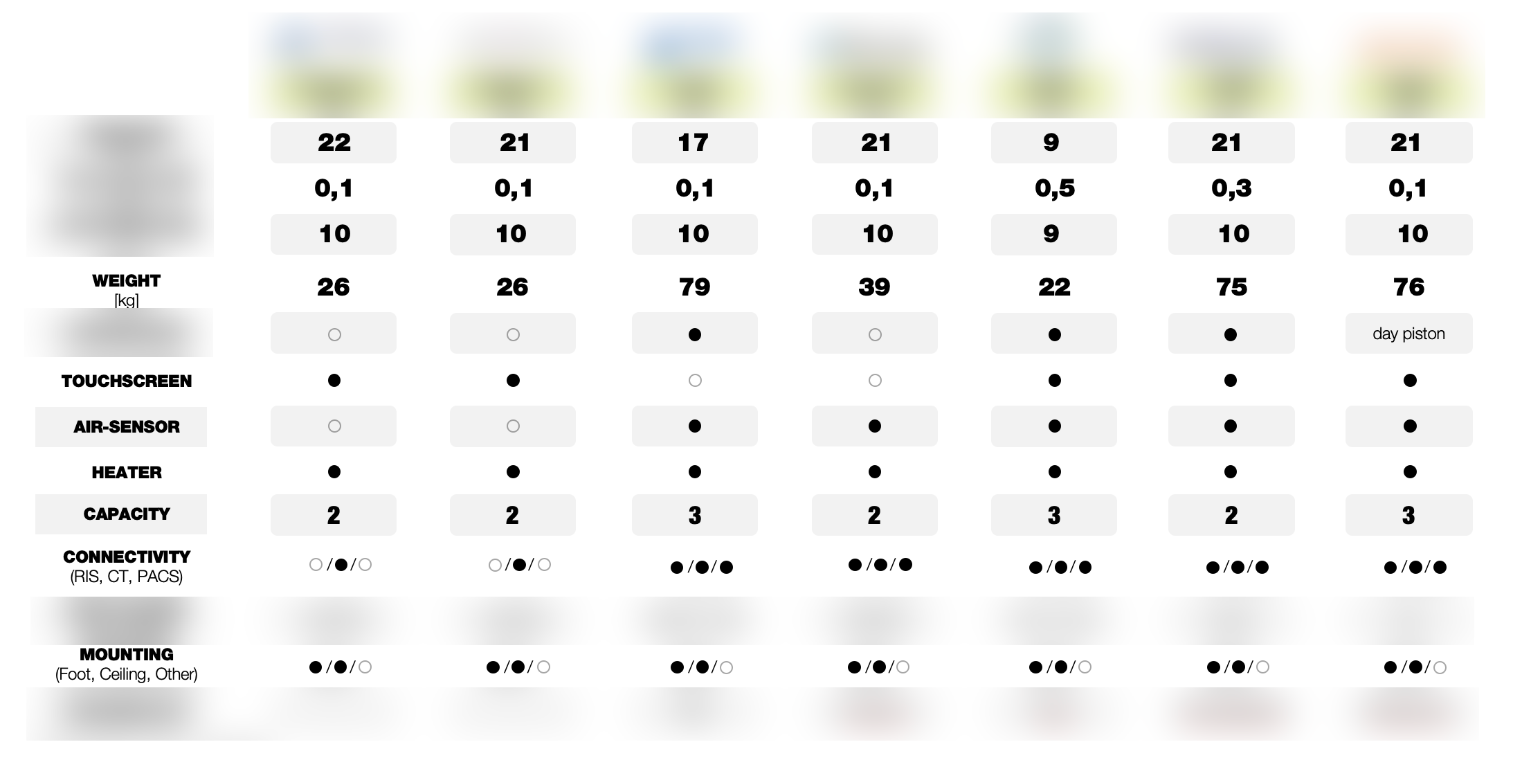 Competitor Benchmark