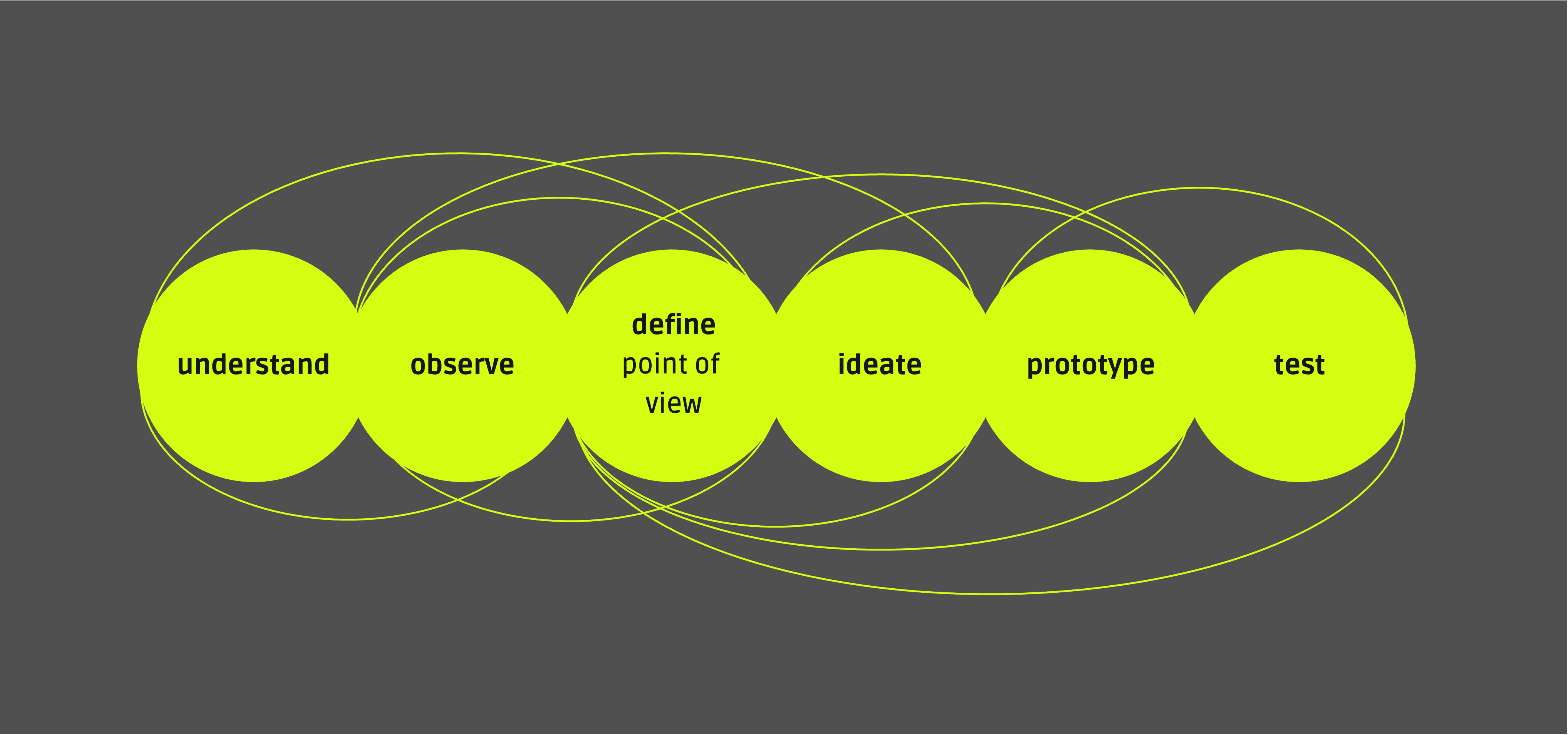design thinking