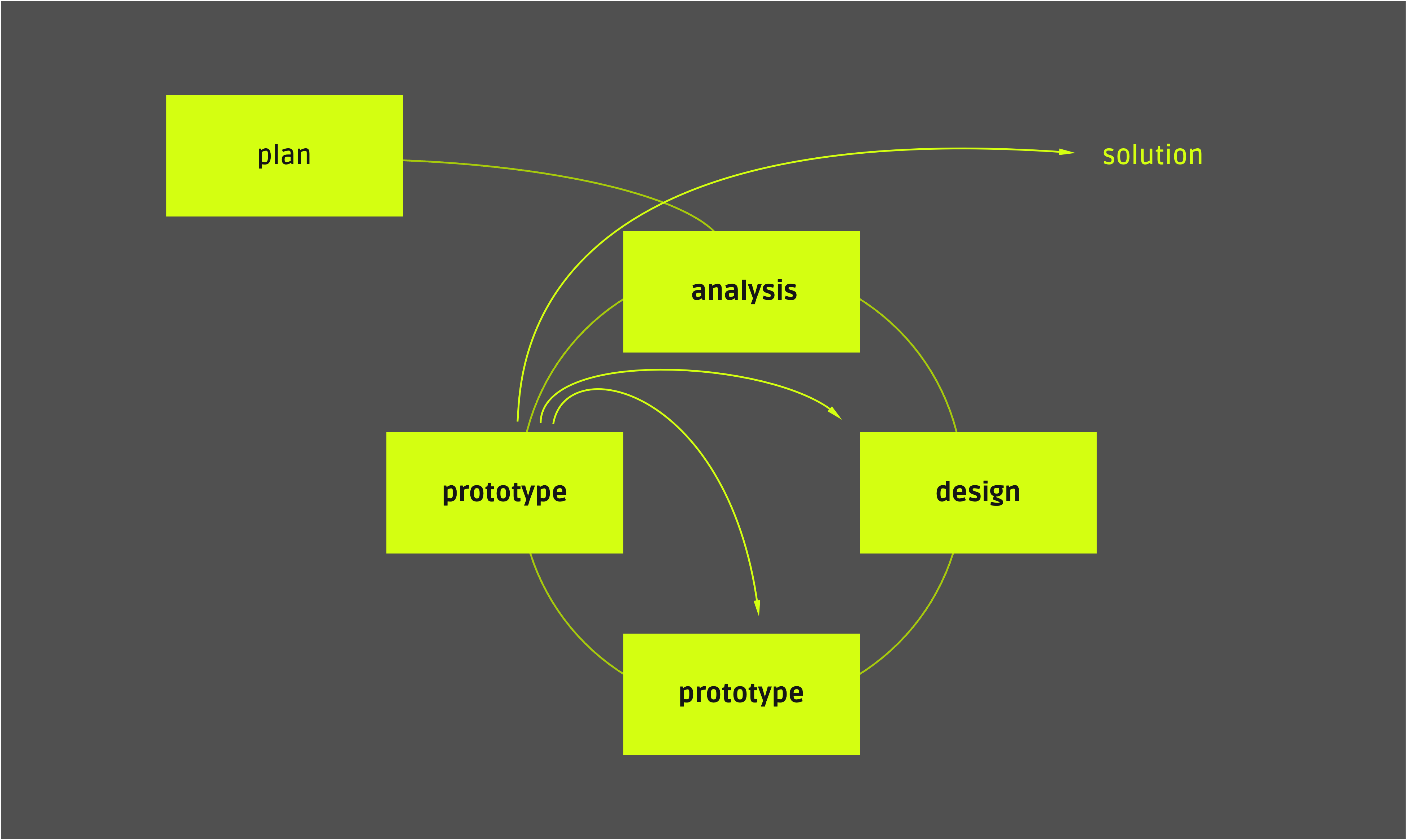 user-centered design