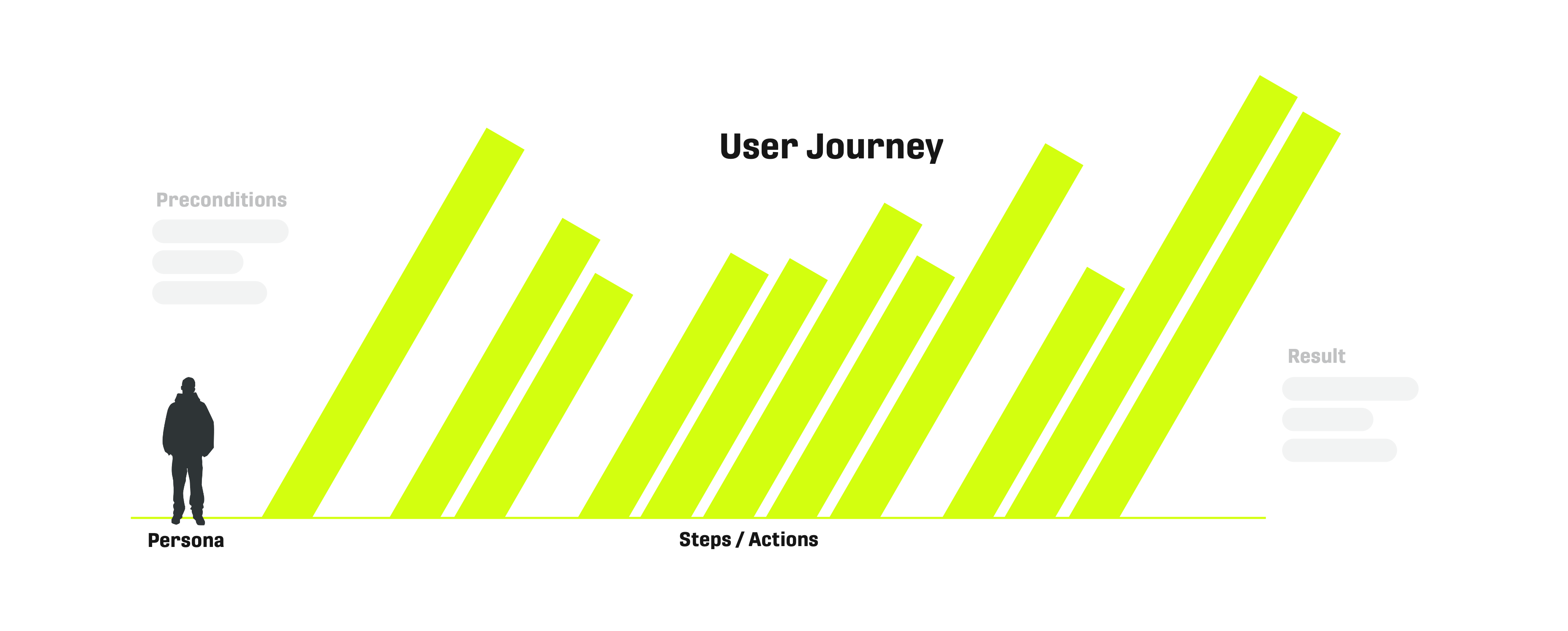 User Journey