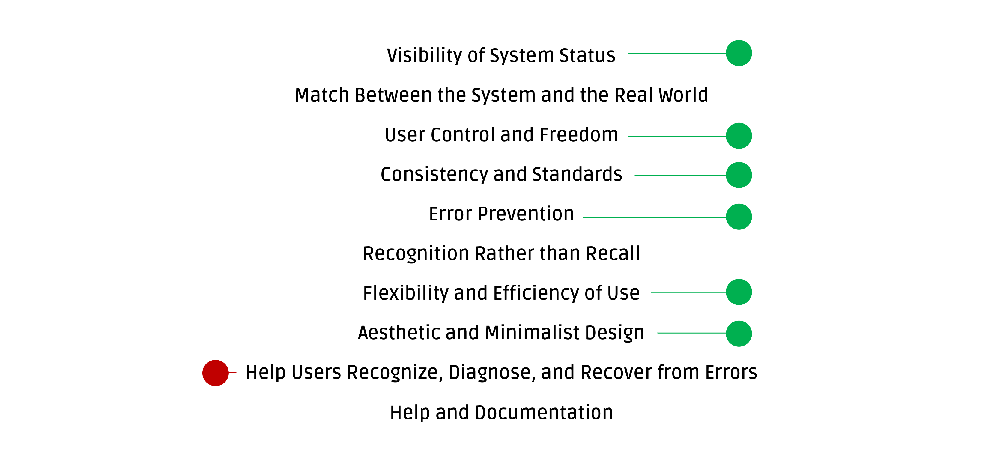 usability heuristics